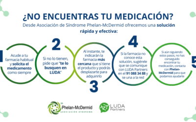 Nueva herramienta LUDA para localizar medicamentos